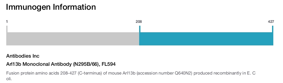 Arl13b Monoclonal Antibody (N295B/66), FL594