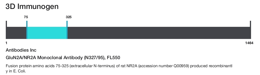 GluN2A/NR2A Monoclonal Antibody (N327/95), FL550
