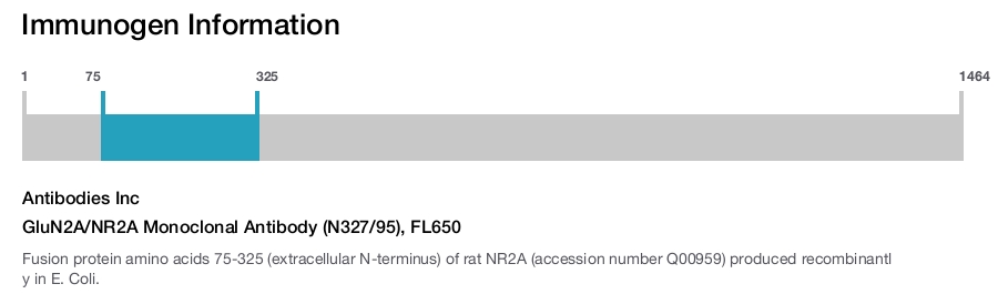GluN2A/NR2A Monoclonal Antibody (N327/95), FL650