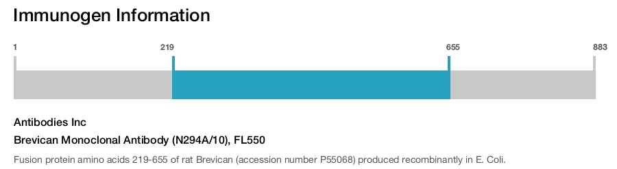 Brevican Monoclonal Antibody (N294A/10), FL550