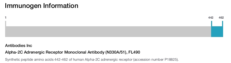 Alpha-2C Adrenergic Receptor Monoclonal Antibody (N330A/51), FL490