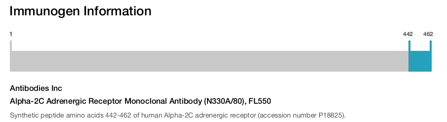 Alpha-2C Adrenergic Receptor Monoclonal Antibody (N330A/80), FL550