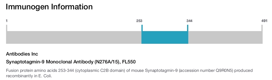 Synaptotagmin-9 Monoclonal Antibody (N276A/15), FL550