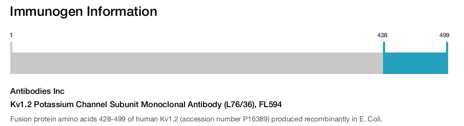 Kv1.2 Potassium Channel Subunit Monoclonal Antibody (L76/36), FL594