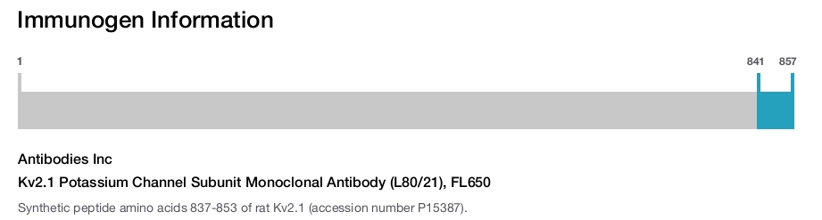 Kv2.1 Potassium Channel Subunit Monoclonal Antibody (L80/21), FL650