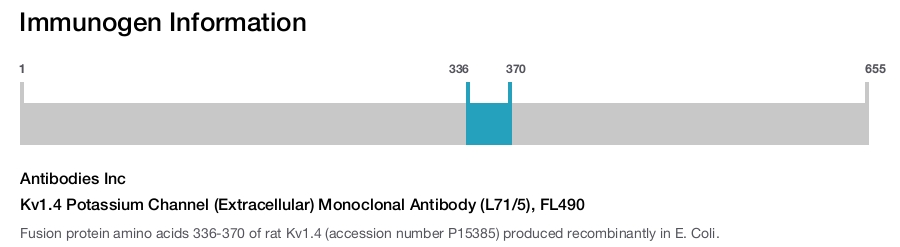 Kv1.4 Potassium Channel (Extracellular) Monoclonal Antibody (L71/5), FL490