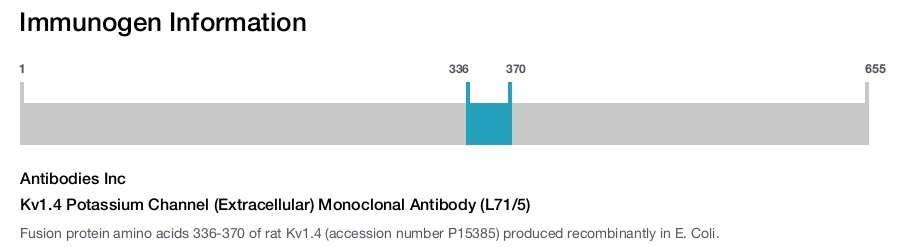 Kv1.4 Potassium Channel (Extracellular) Monoclonal Antibody (L71/5)