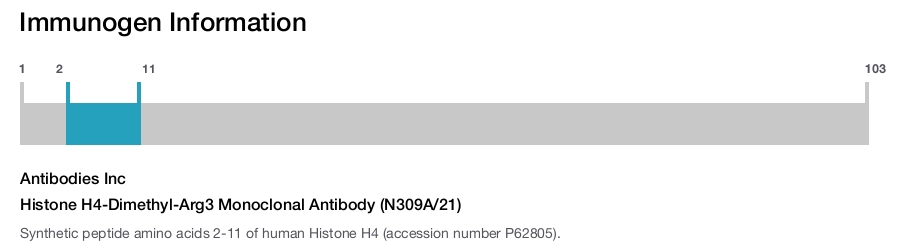 Histone H4-Dimethyl-Arg3 Monoclonal Antibody (N309A/21)