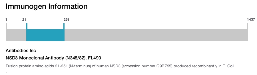 NSD3 Monoclonal Antibody (N348/82), FL490