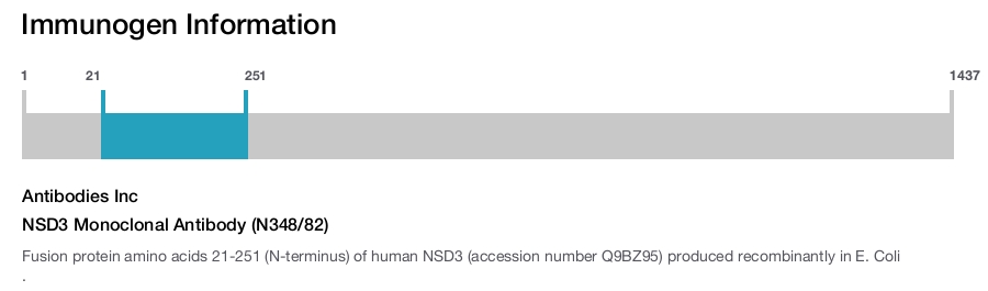 NSD3 Monoclonal Antibody (N348/82)