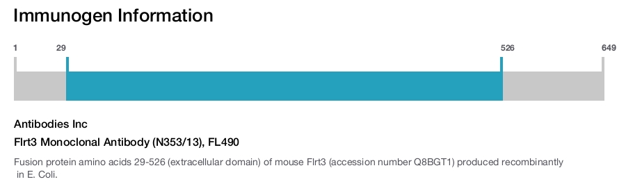 Flrt3 Monoclonal Antibody (N353/13), FL490