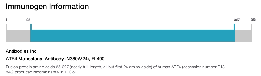 ATF4 Monoclonal Antibody (N360A/24), FL490