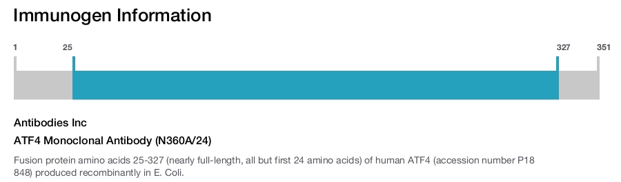 ATF4 Monoclonal Antibody (N360A/24)