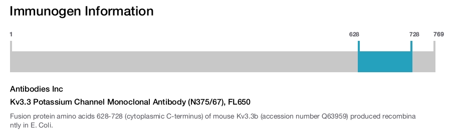Kv3.3 Potassium Channel Monoclonal Antibody (N375/67), FL650