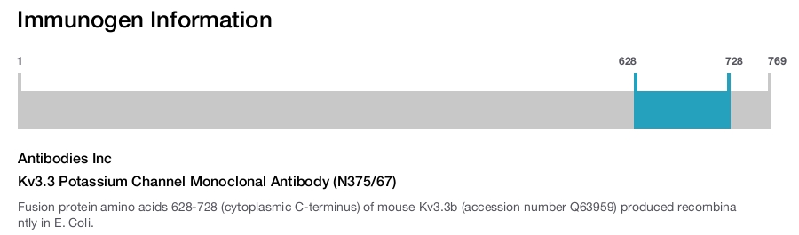 Kv3.3 Potassium Channel Monoclonal Antibody (N375/67)