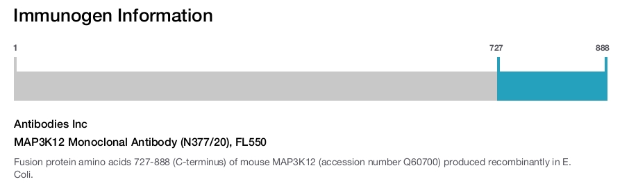 MAP3K12 Monoclonal Antibody (N377/20), FL550