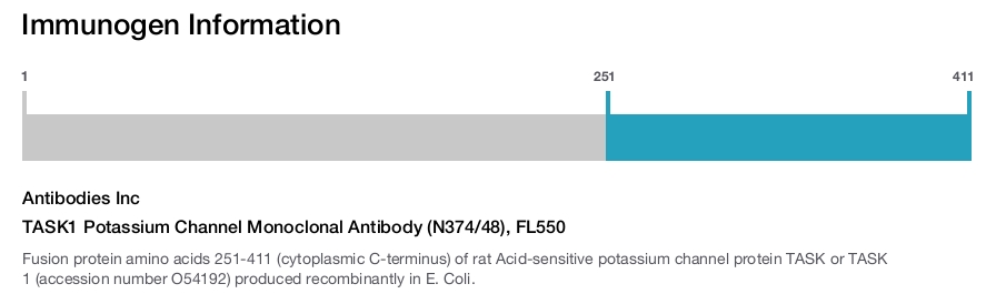 TASK1 Potassium Channel Monoclonal Antibody (N374/48), FL550