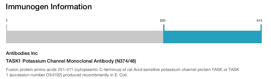 TASK1 Potassium Channel Monoclonal Antibody (N374/48)