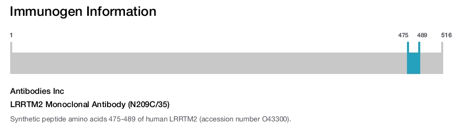 LRRTM2 Monoclonal Antibody (N209C/35)