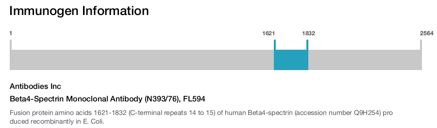 Beta4-Spectrin Monoclonal Antibody (N393/76), FL594