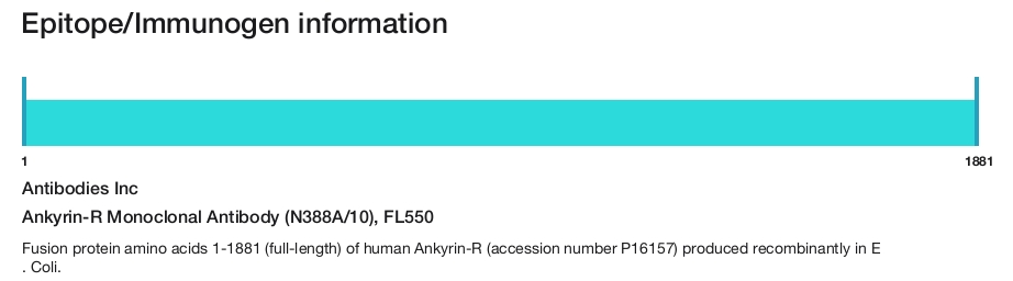 Ankyrin-R Monoclonal Antibody (N388A/10), FL550