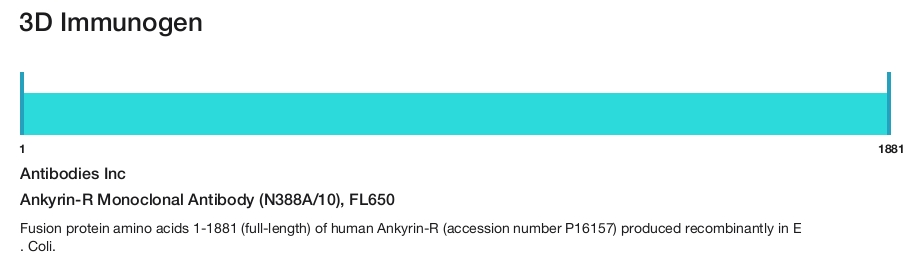 Ankyrin-R Monoclonal Antibody (N388A/10), FL650
