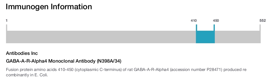 GABA-A-R-Alpha4 Monoclonal Antibody (N398A/34)