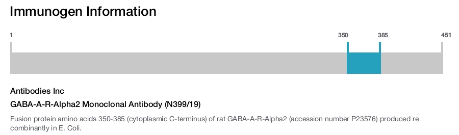 GABA-A-R-Alpha2 Monoclonal Antibody (N399/19)
