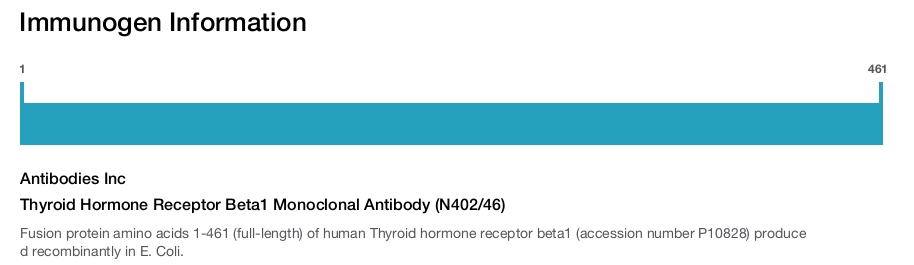 Thyroid Hormone Receptor Beta1 Monoclonal Antibody (N402/46)