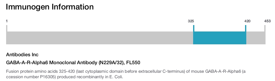 GABA-A-R-Alpha6 Monoclonal Antibody (N229A/32), FL550