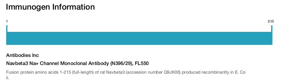 Navbeta3 Na+ Channel Monoclonal Antibody (N396/29), FL550