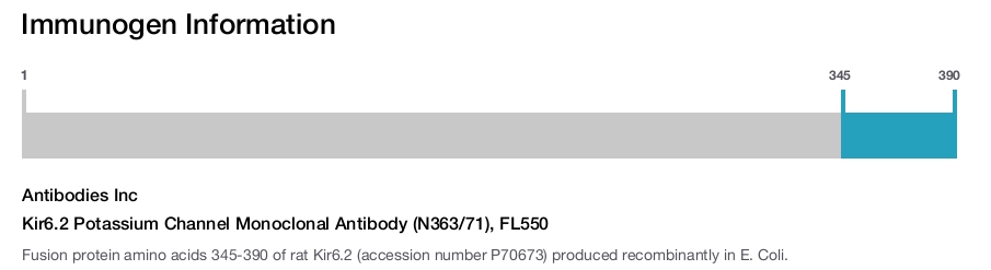 Kir6.2 Potassium Channel Monoclonal Antibody (N363/71), FL550