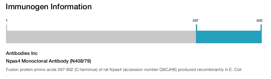 Npas4 Monoclonal Antibody (N408/79)