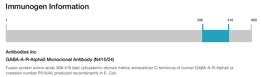 GABA-A-R-Alpha5 Monoclonal Antibody (N415/24)