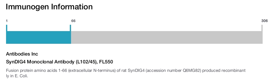 SynDIG4 Monoclonal Antibody (L102/45), FL550