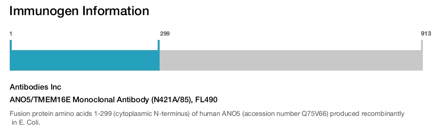 ANO5/TMEM16E Monoclonal Antibody (N421A/85), FL490