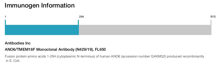 ANO6/TMEM16F Monoclonal Antibody (N429/19), FL650