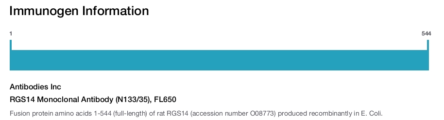 RGS14 Monoclonal Antibody (N133/35), FL650