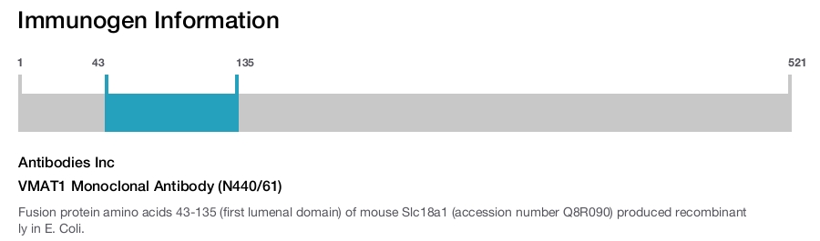 VMAT1 Monoclonal Antibody (N440/61)