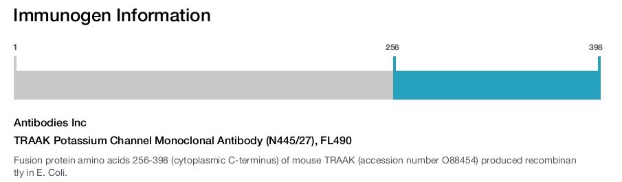 TRAAK Potassium Channel Monoclonal Antibody (N445/27), FL490