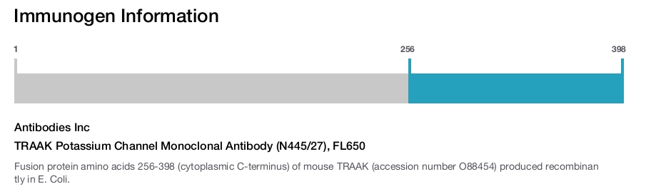TRAAK Potassium Channel Monoclonal Antibody (N445/27), FL650