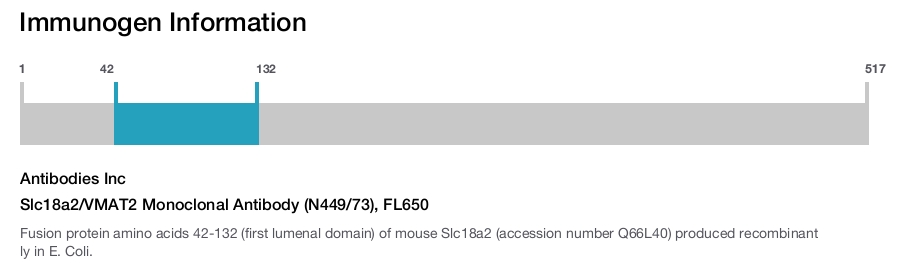 Slc18a2/VMAT2 Monoclonal Antibody (N449/73), FL650