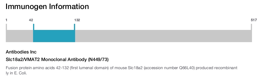 Slc18a2/VMAT2 Monoclonal Antibody (N449/73)