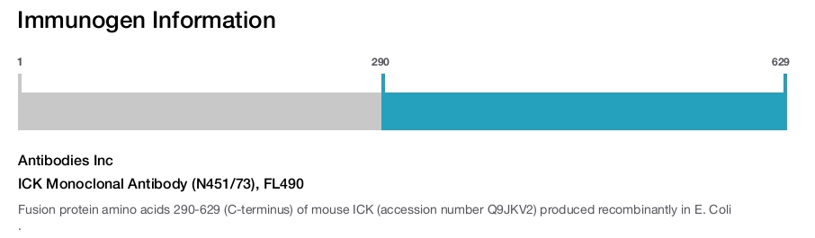 ICK Monoclonal Antibody (N451/73), FL490