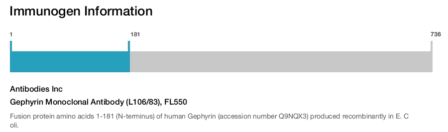 Gephyrin Monoclonal Antibody (L106/83), FL550