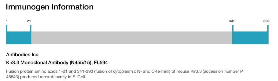 Kir3.3 Monoclonal Antibody (N455/15), FL594