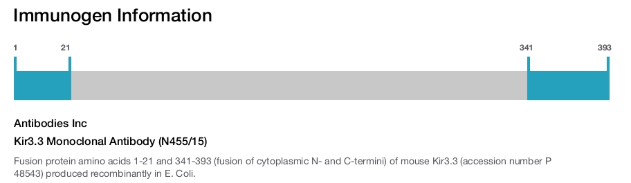 Kir3.3 Monoclonal Antibody (N455/15)