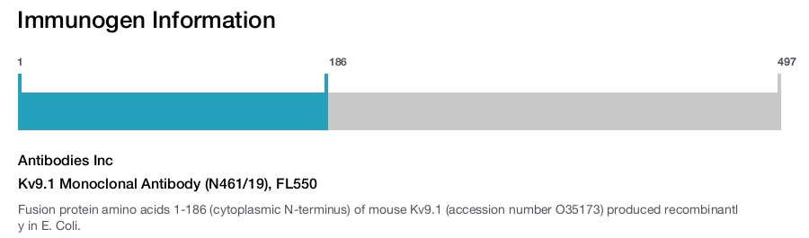 Kv9.1 Monoclonal Antibody (N461/19), FL550