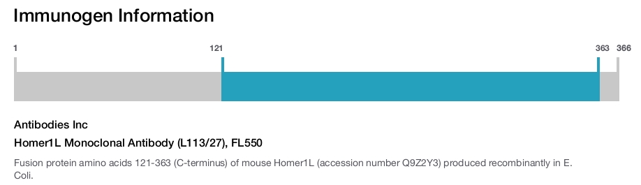Homer1L Monoclonal Antibody (L113/27), FL550