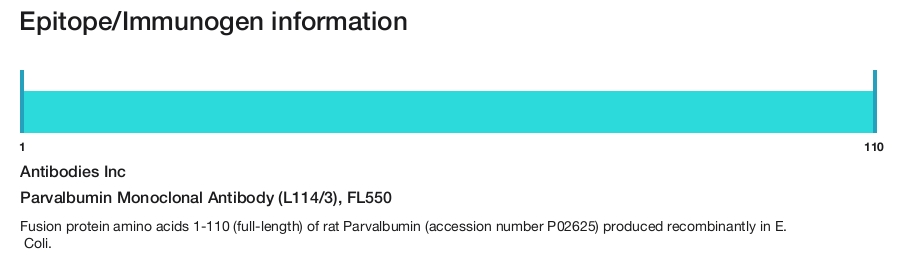 Parvalbumin Monoclonal Antibody (L114/3), FL550